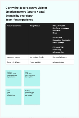 Bruins FigJam board 3